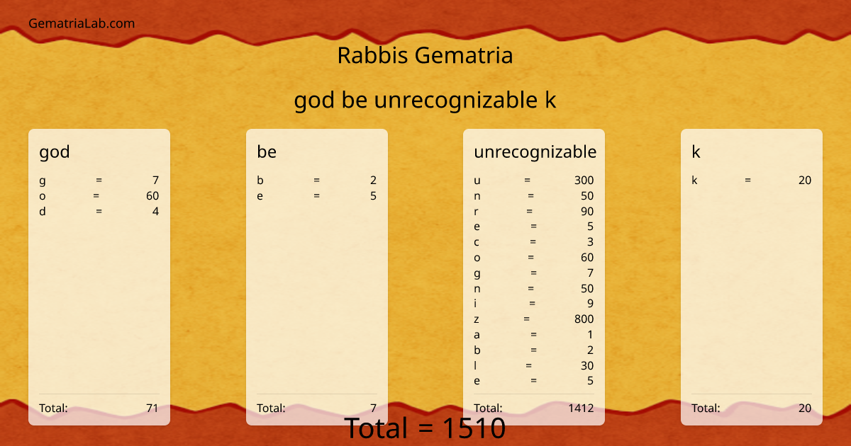 god be unrecognizable k in rabbis Gematria